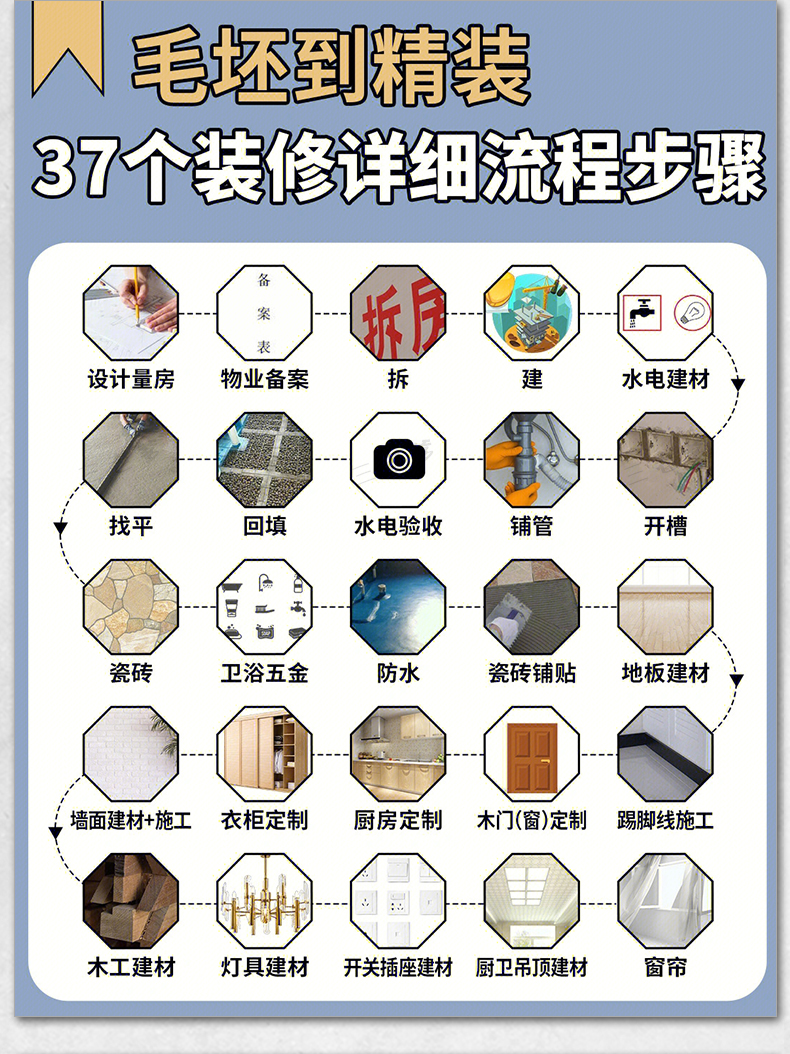 装修知识图集流程攻略指南大全新房施工半包全包材料知识图片资料