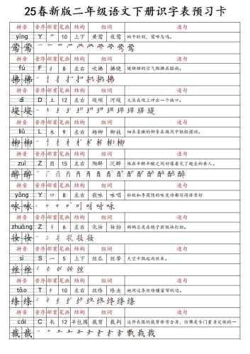 25春新二下语文识字表预习卡（组词造句拼音部首笔画笔顺结构）47页-大设天下