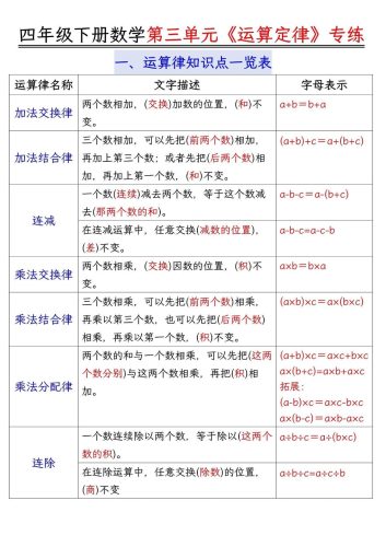 四年级下数学运算律分类练习题附答案(4)-大设天下