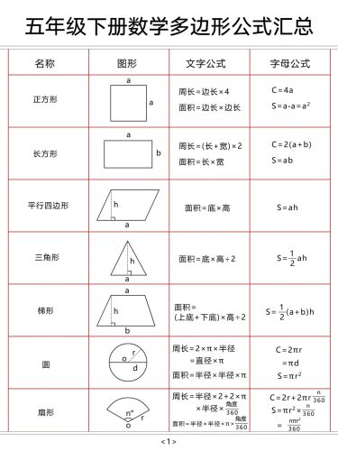 五下数学【多边形公式汇总】-大设天下