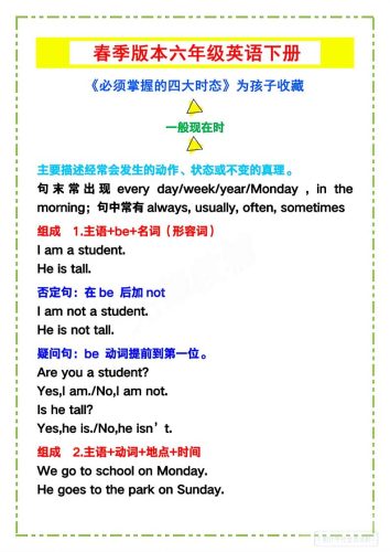 六年级下英语《必须掌握的四大时态》-大设天下