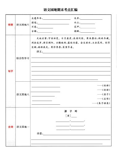 五下语文《语文园地》期末考点汇编，附配套习题和默写集训-大设天下
