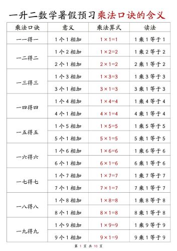 一升二数学暑假预习乘法口诀的含义10页-二上数学-大设天下