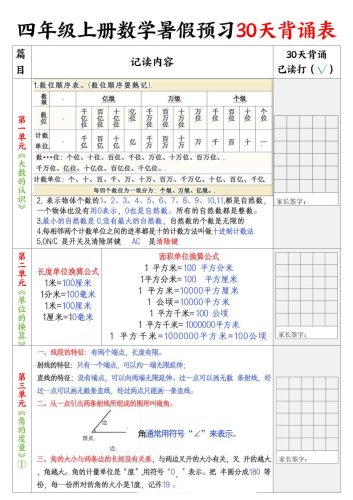 四上数学暑假预习30天背诵表5页-大设天下