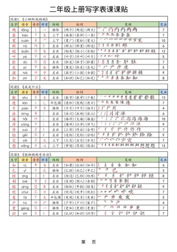 【25年秋】二上语文生字课课贴-大设天下