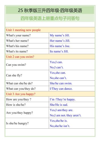 【2025秋新版】四年级英语上册重点句子问答句-大设天下