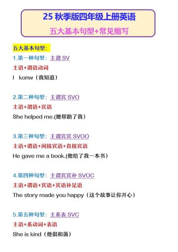 【2025秋新版】四年级上册英语五大基本句型+常见缩写-大设天下