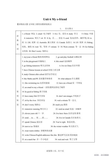 【单元热点难点】译林版（三起）英语五年级上册Unit6Mye-friend教材划重点-大设天下