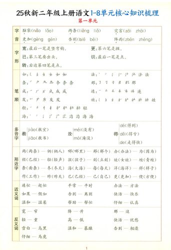 25秋新二上语文1-8单元核心知识梳理（13页）-大设天下