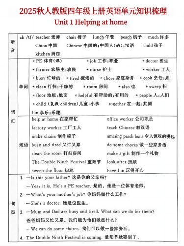25秋人教版四年级上英语单元知识点汇总(6页)-大设天下