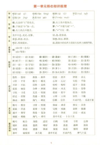 25秋五上语文1-8单元核心知识梳理14页-大设天下