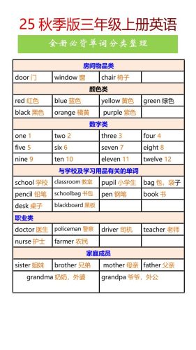 【2025秋新版】三年级上册英语全册必背单词分类整理-大设天下