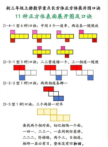新三年级上册数学重点长方体正方体展开图口诀-大设天下