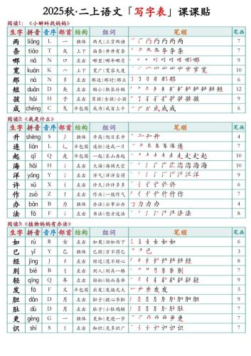 二上语文最新课课贴-大设天下