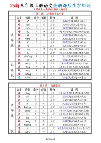 25新三上语文全册课后生字组词（写字表一类字+识字表二类字）16页-大设天下