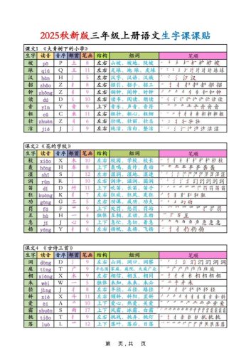 三上语文生字课课贴-大设天下