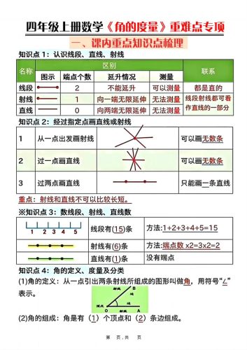 四上数学《角的度量》重难点专项（含答案16页）-大设天下