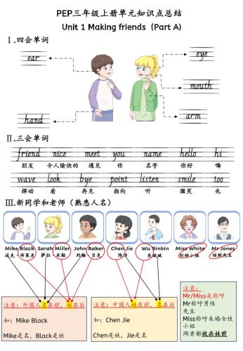新三上英语人教pep知识点总结-大设天下