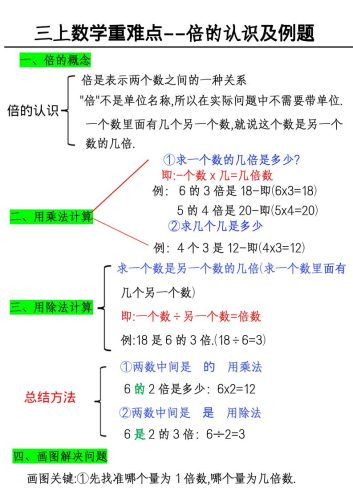 三上数学《数学倍的认识及例题》-大设天下