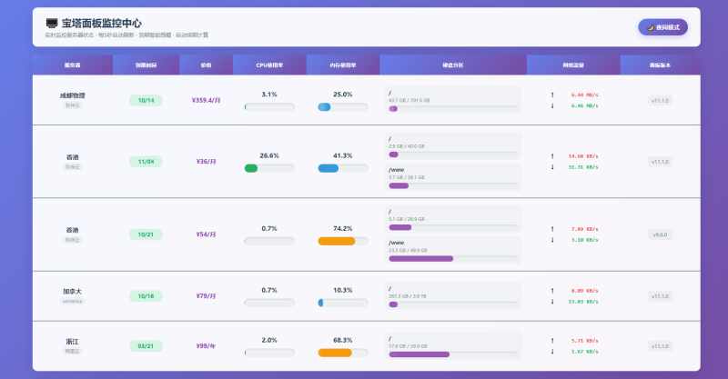 AI编写的一个服务器监控源码-大设天下