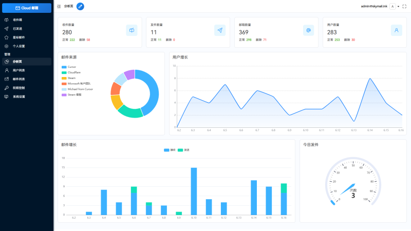 Email邮箱服务系统源码 支持邮件TG转发-大设天下