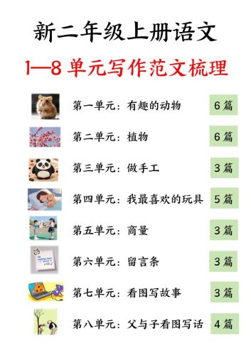 25新二上语文1-8单元看图写话必背范文33篇34页-大设天下