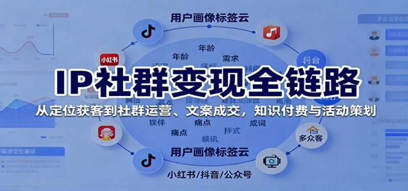IP社群变现全链路，从定位获客到社群运营、文案成交，知识付费与活动策划-大设天下
