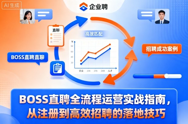 BOSS直聘全流程运营实战指南，从注册到高效招聘的落地技巧-大设天下