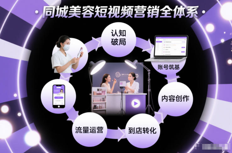 同城美容短视频营销全体系，从认知破局、账号筑基、内容创作、流量运营到到店转化的完整落地体系-大设天下