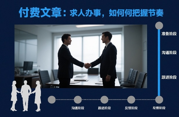 付费文章：求人办事，如何把握节奏-大设天下