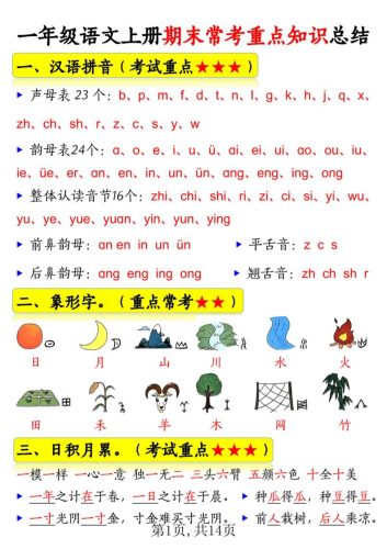 新一上语文期末常考重点知识总结（15考点）14页-大设天下