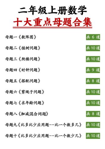 二上数学十大重点母题合集（含答案11页）-大设天下