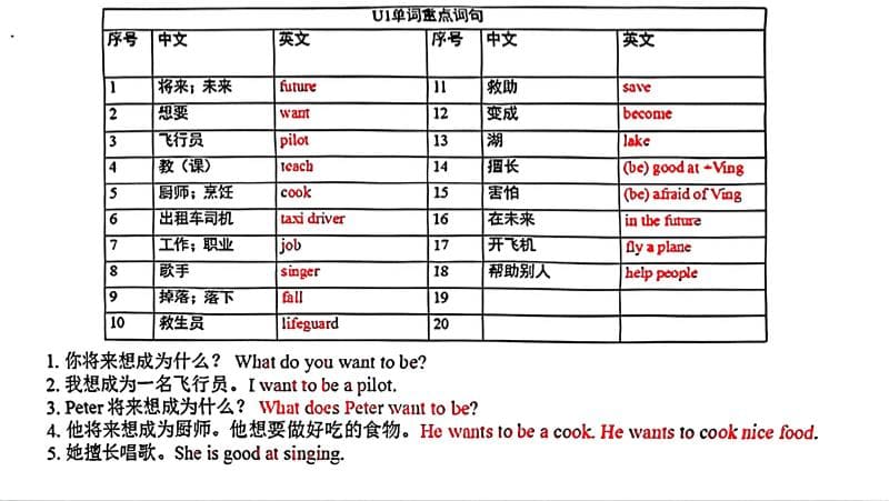 五年级上英语各单元单词和句子必背默写《沪教牛津版》-大设天下