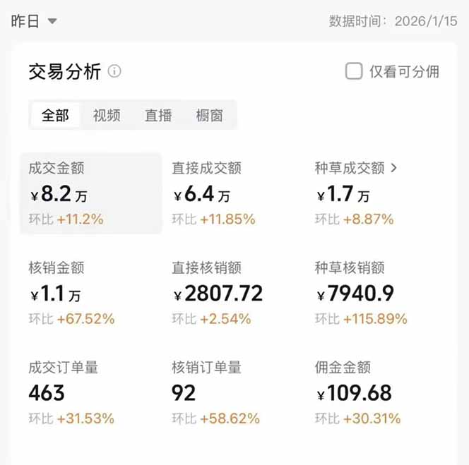 图片[1]-2026带货天花板赛道，不露脸，不直播，一分钟一条作品，单日收益1000+，小白轻松上手-大设天下