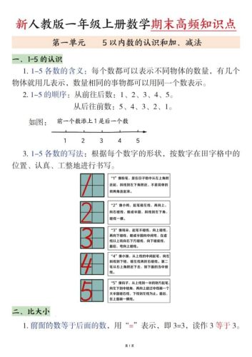 新一上数学期末高频知识点（人教版）11页-大设天下