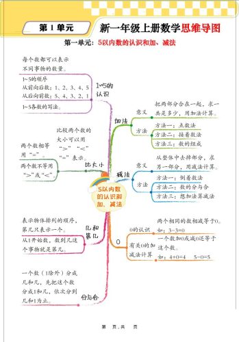 新一上数学思维导图+单元考点解析（人教版10页）-大设天下