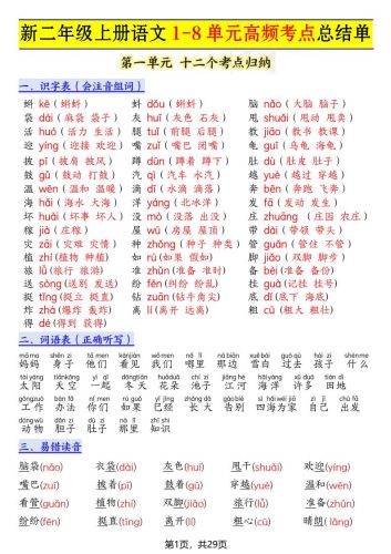 新二上语文1-8单元高频考点总结单（十二个考点归纳）29页-大设天下